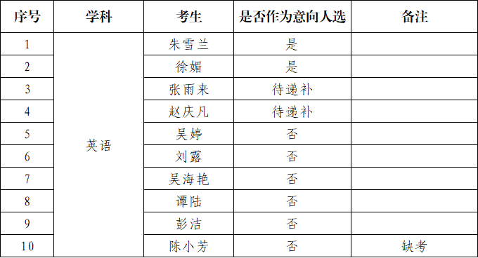 2 - 640？wx_fmt=png&from=appmsg#imgIndex=2.png